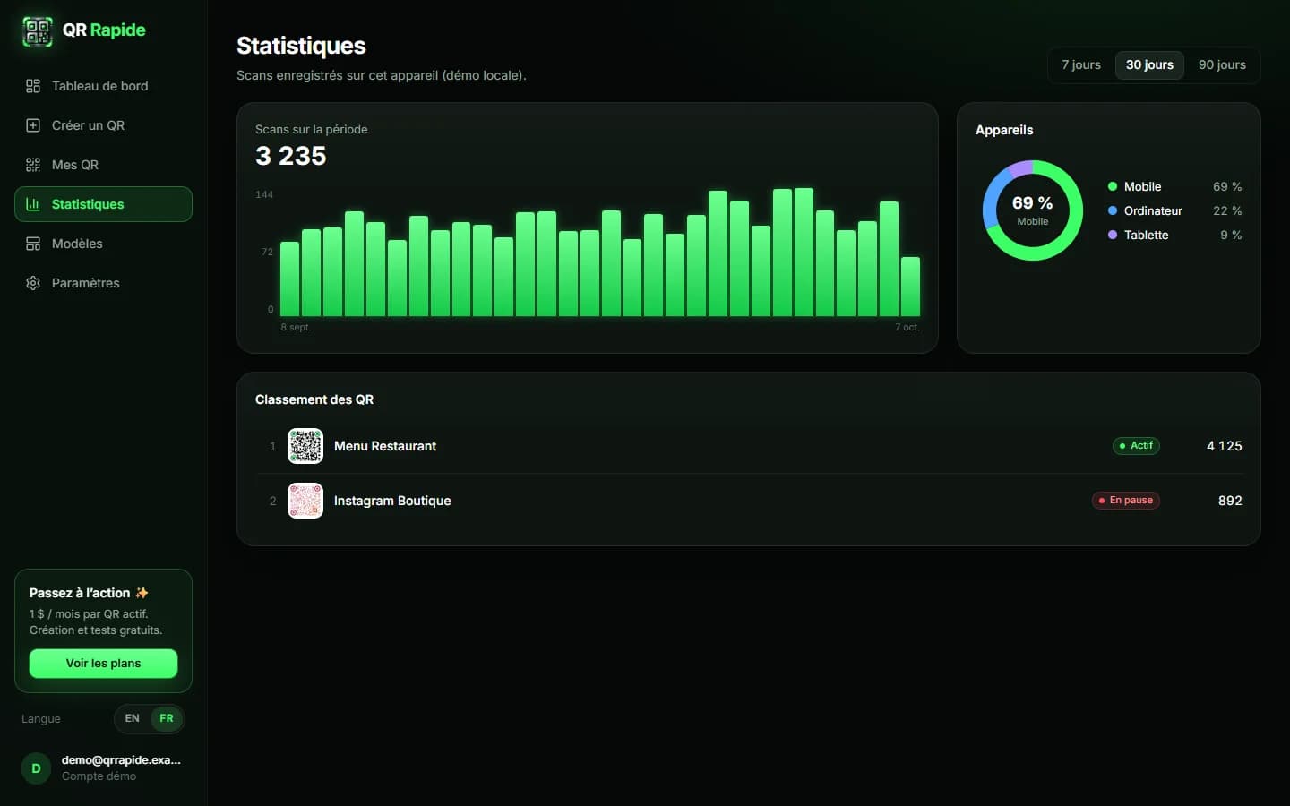 QR Rapide — Statistiques