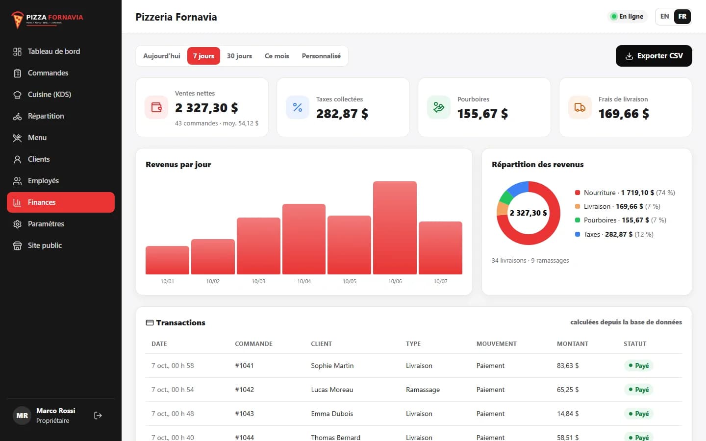 Delivery App — Finances
