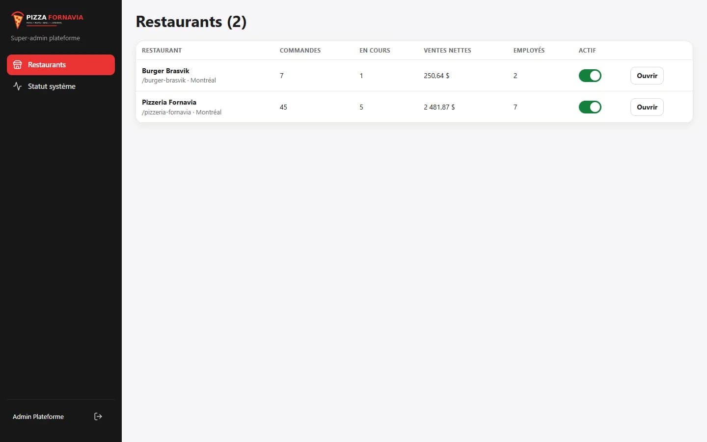 Delivery App — Super-admin console