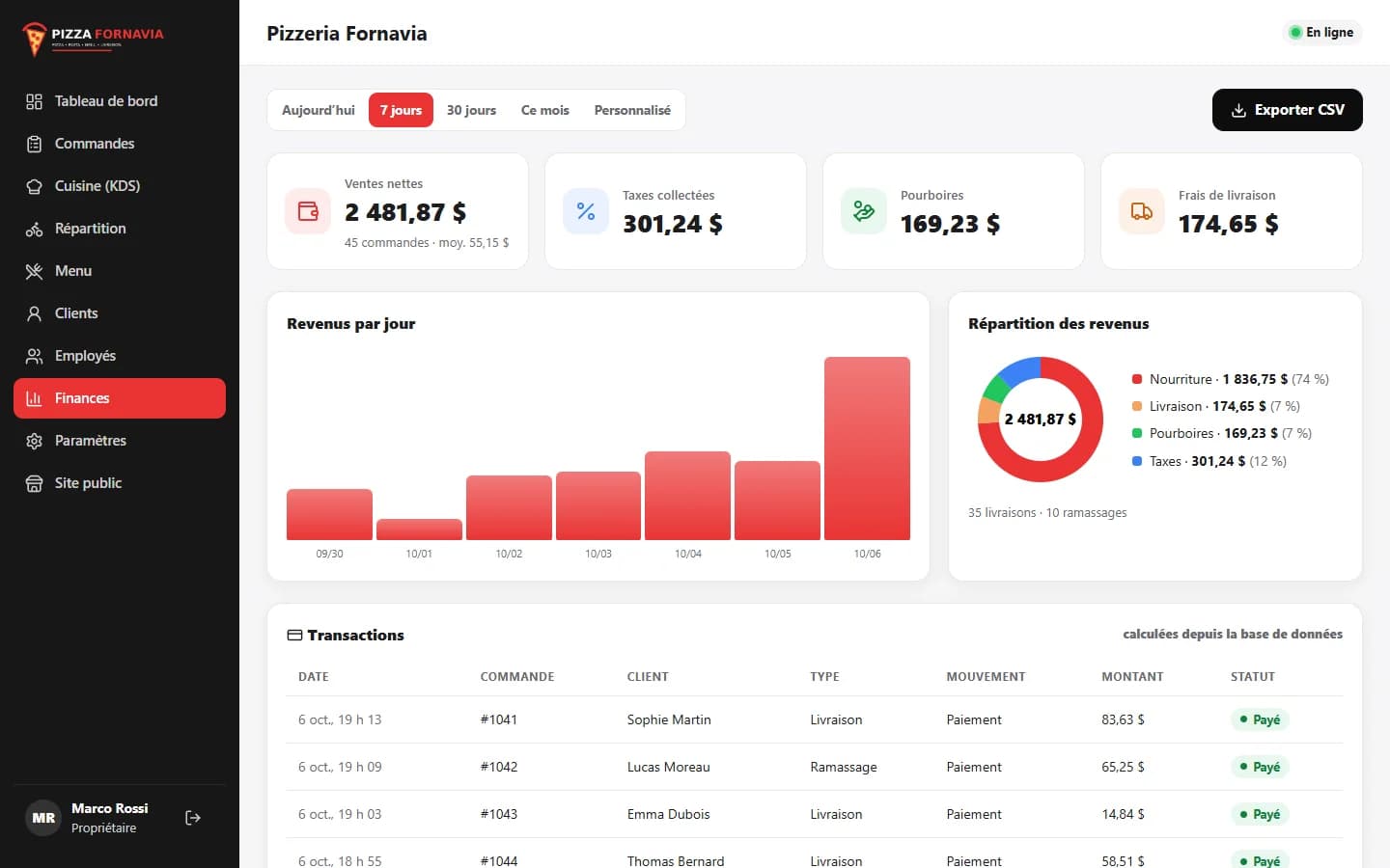 Delivery App — Finances