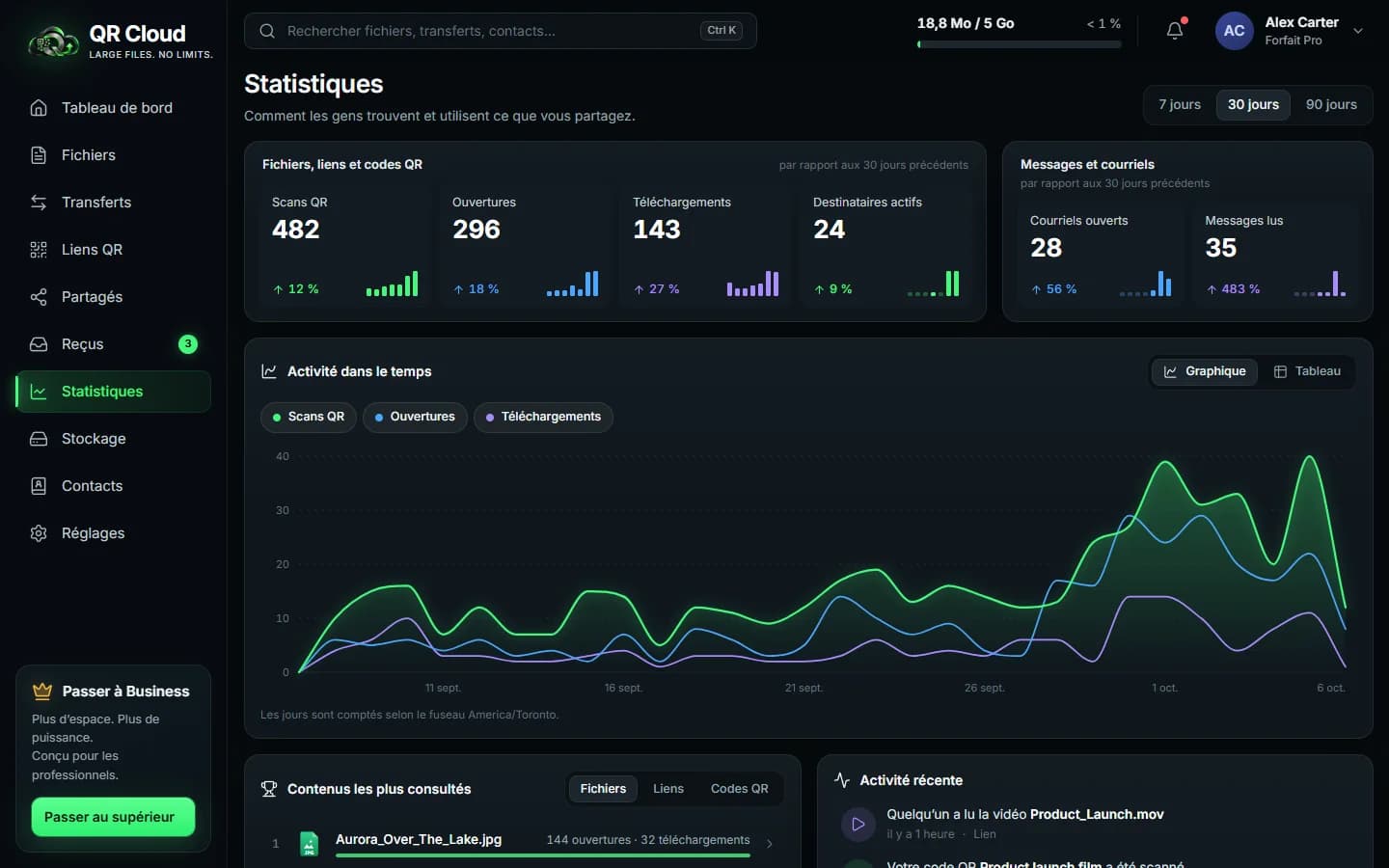 QR Cloud — Statistiques