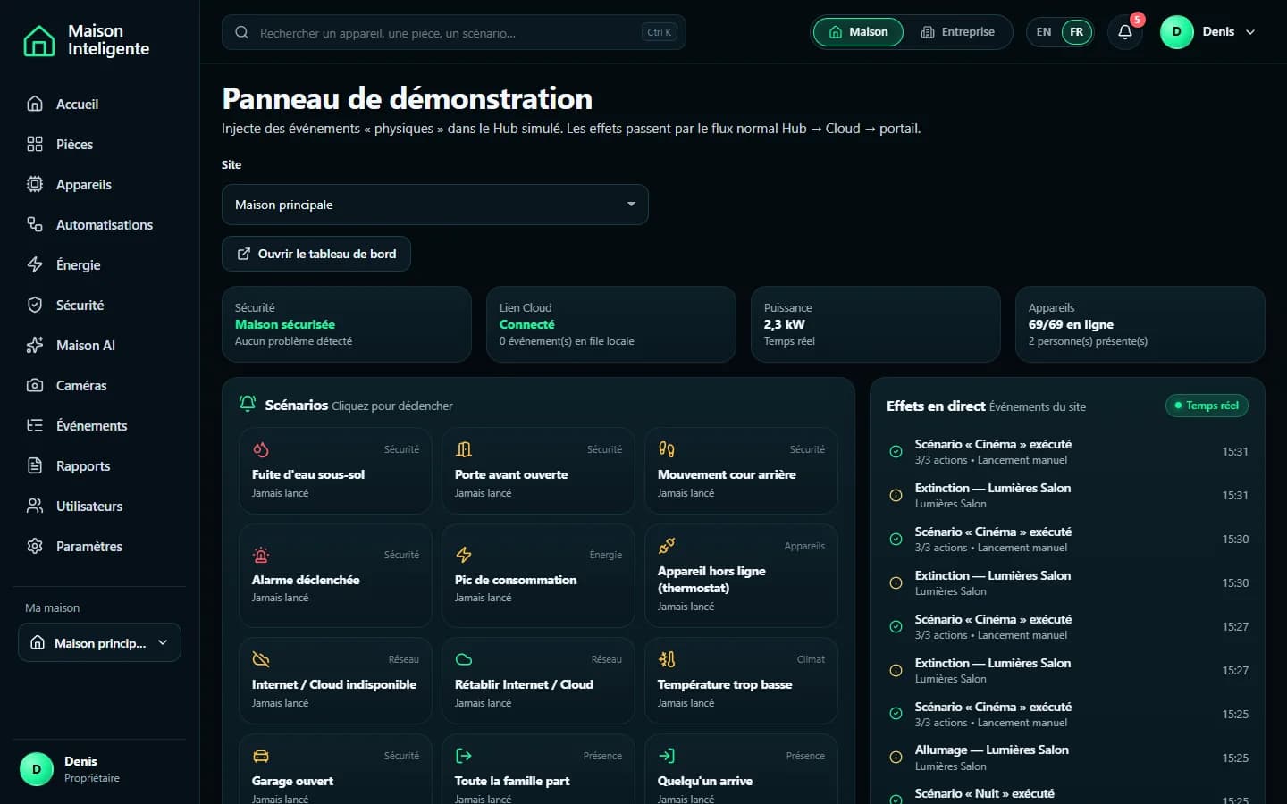 Maison Inteligente — Panneau de démonstration