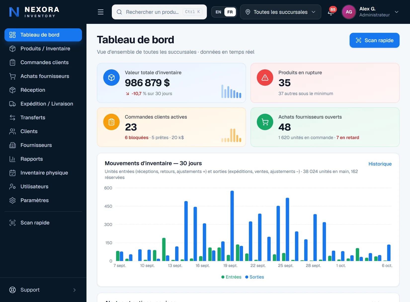 Nexora Inventory — Tableau de bord