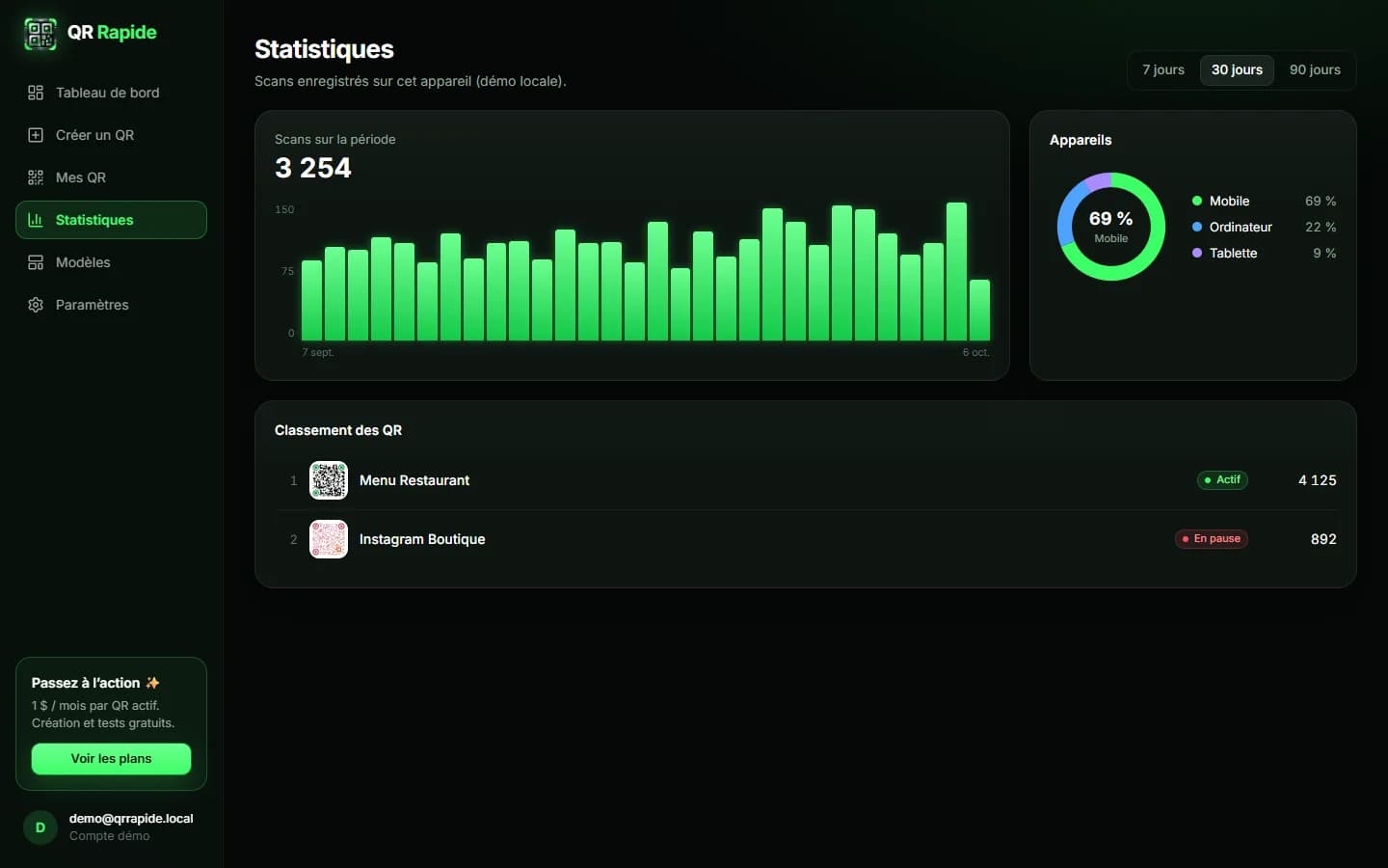 QR Rapide — Statistiques