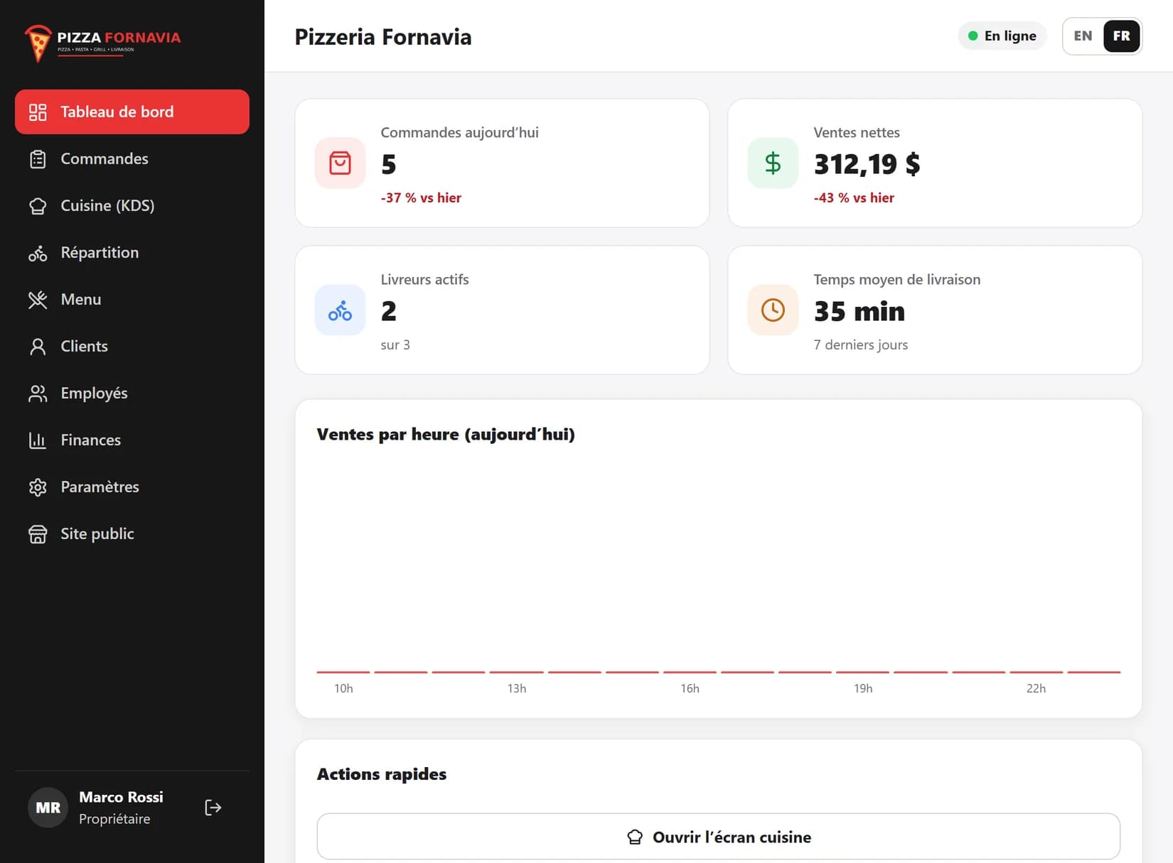 Delivery App — Tableau de bord du restaurant
